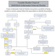 divevolk bluetooth shutter troubleshooting flowchart