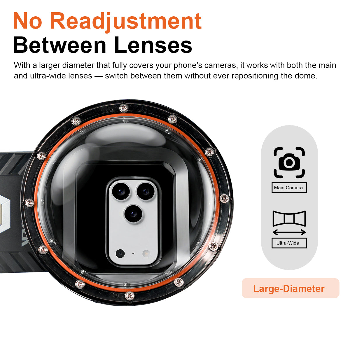 No Readjustment Between Lenses — large-diameter DIVEVOLK dome lens covers both main camera and ultra-wide lens, allowing seamless switching without repositioning