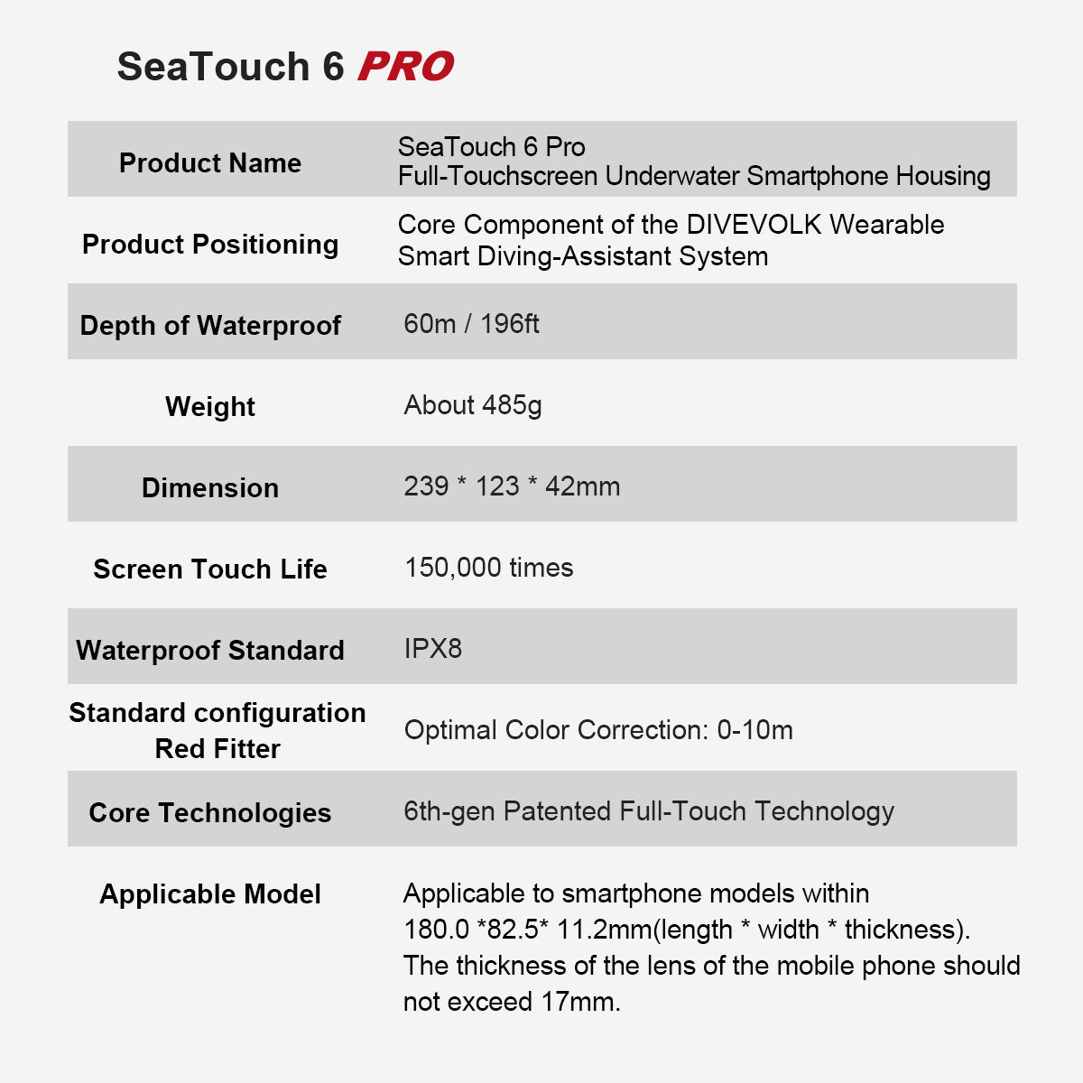 SeaTouch 6 Pro specifications table showing IPX8 waterproof rating to 60m, 485g weight, 150,000 touch life, and compatibility with phones up to 180 × 82.5 × 11.2mm.